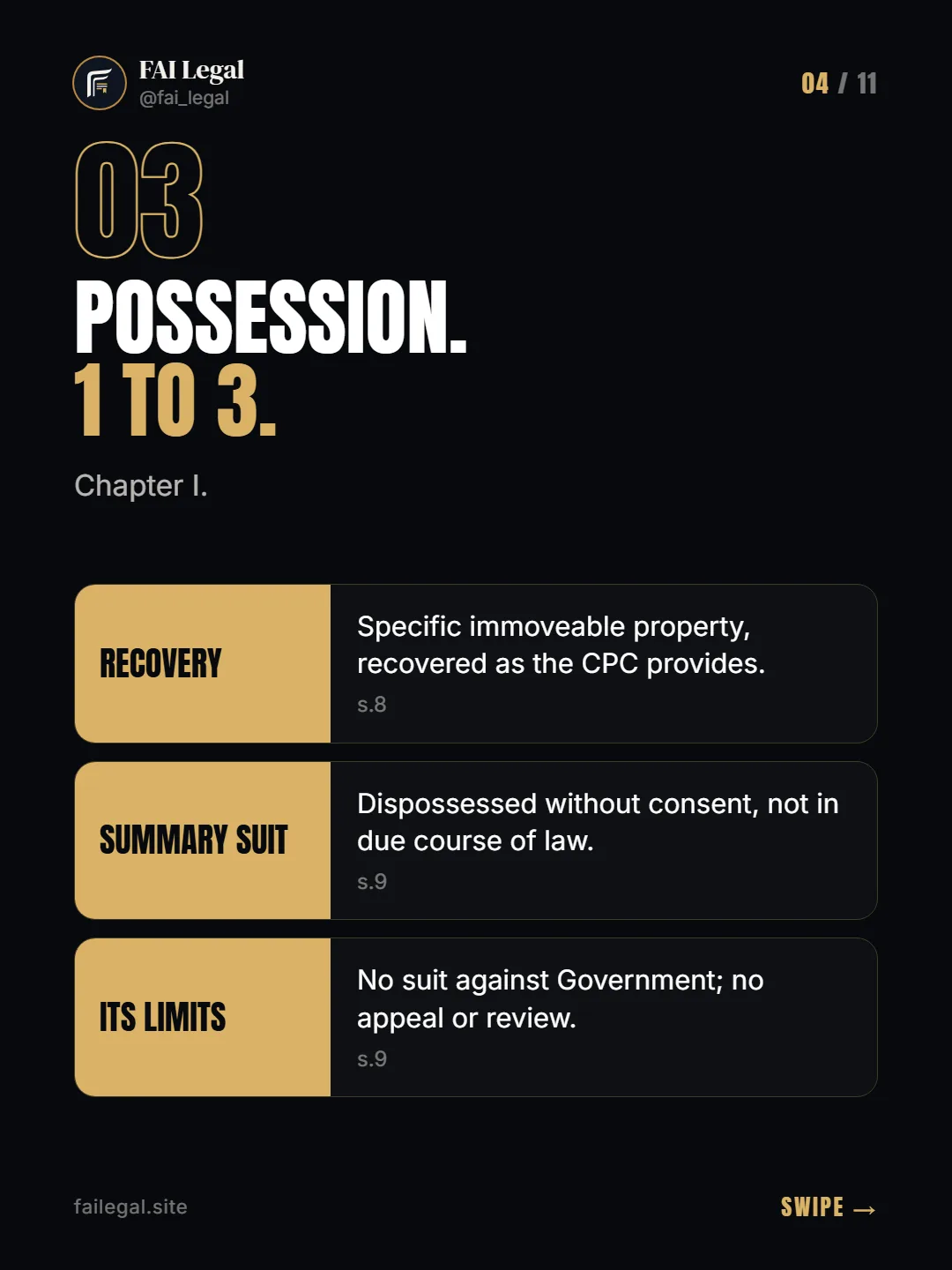 Possession. 1 to 3. · Chapter I. · Recovery · Summary suit · Its limits
