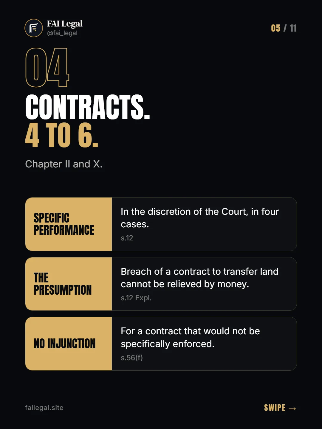 Contracts. 4 to 6. · Chapter II and X. · Specific performance · The presumption · No injunction