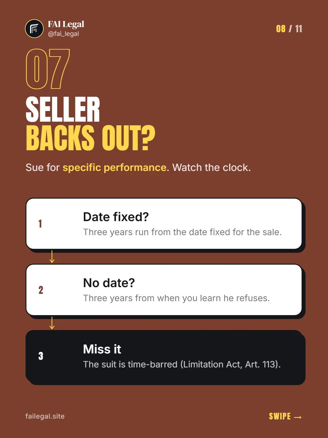 Seller backs out? · Sue for specific performance. Watch the clock. · Date fixed? · No date? · Miss it