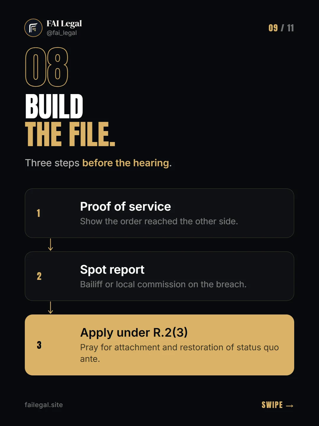 Build the file. · Three steps before the hearing. · Proof of service · Spot report · Apply under R.2(3)