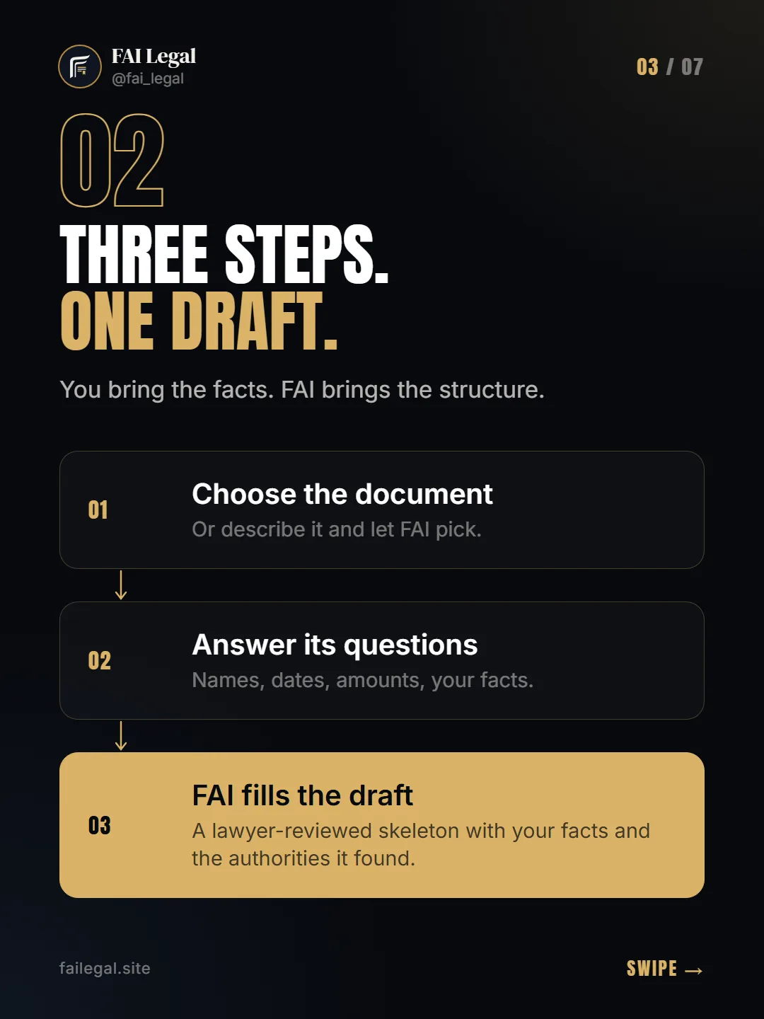 Three steps. One draft. · You bring the facts. FAI brings the structure. · Choose the document · Answer its questions · FAI fills the draft