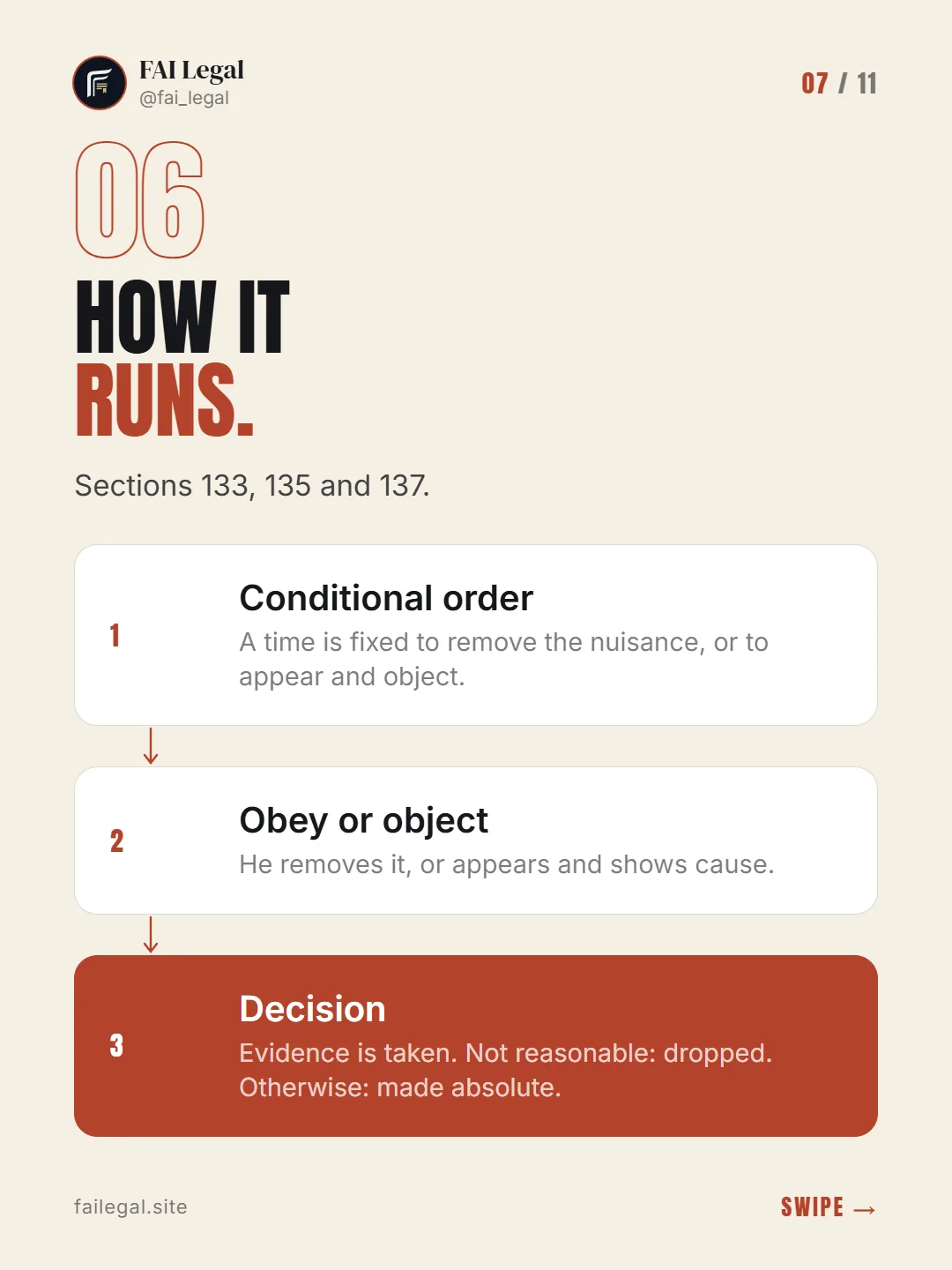 How it runs. · Sections 133, 135 and 137. · Conditional order · Obey or object · Decision