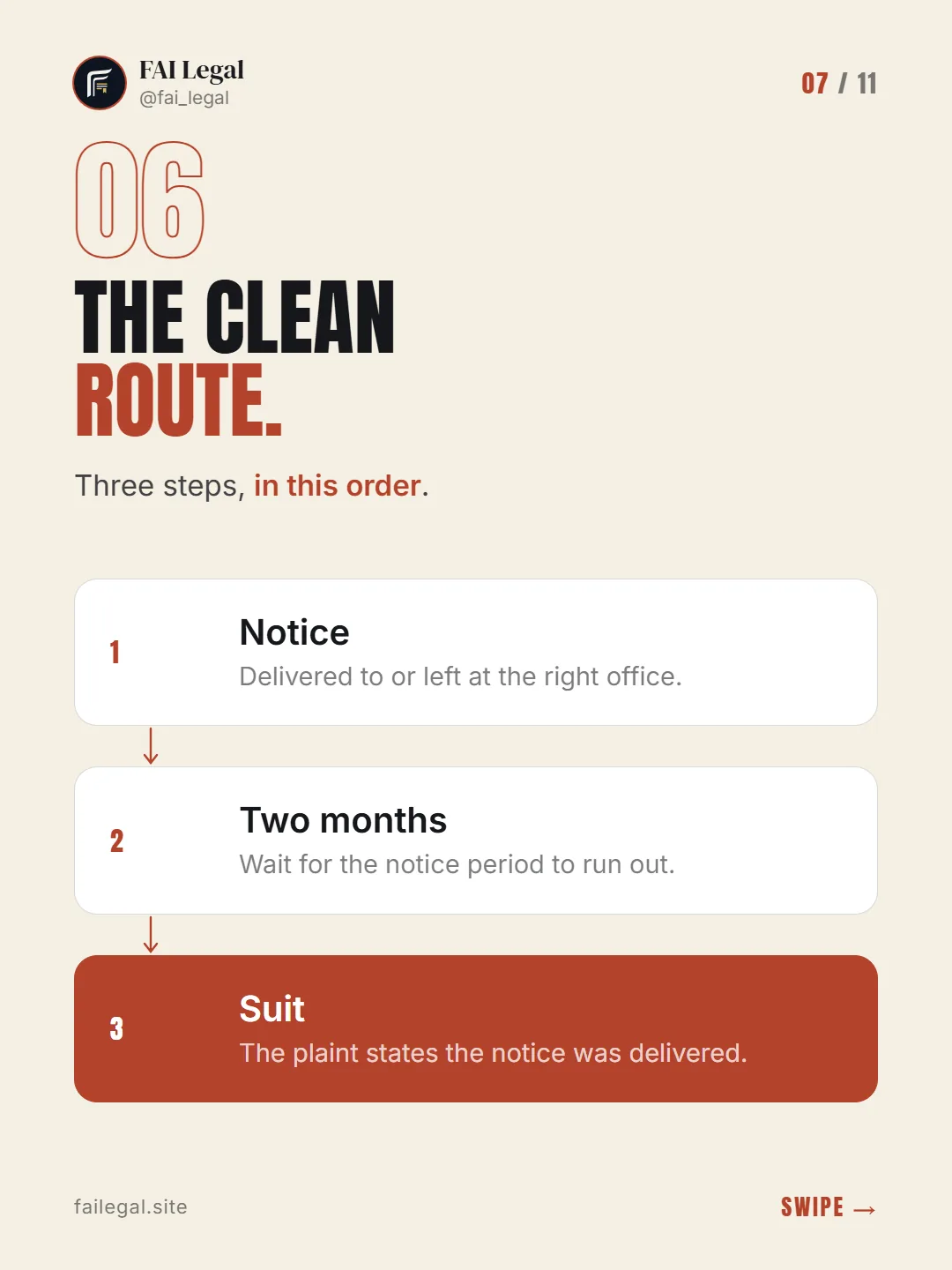 The clean route. · Three steps, in this order. · Notice · Two months · Suit