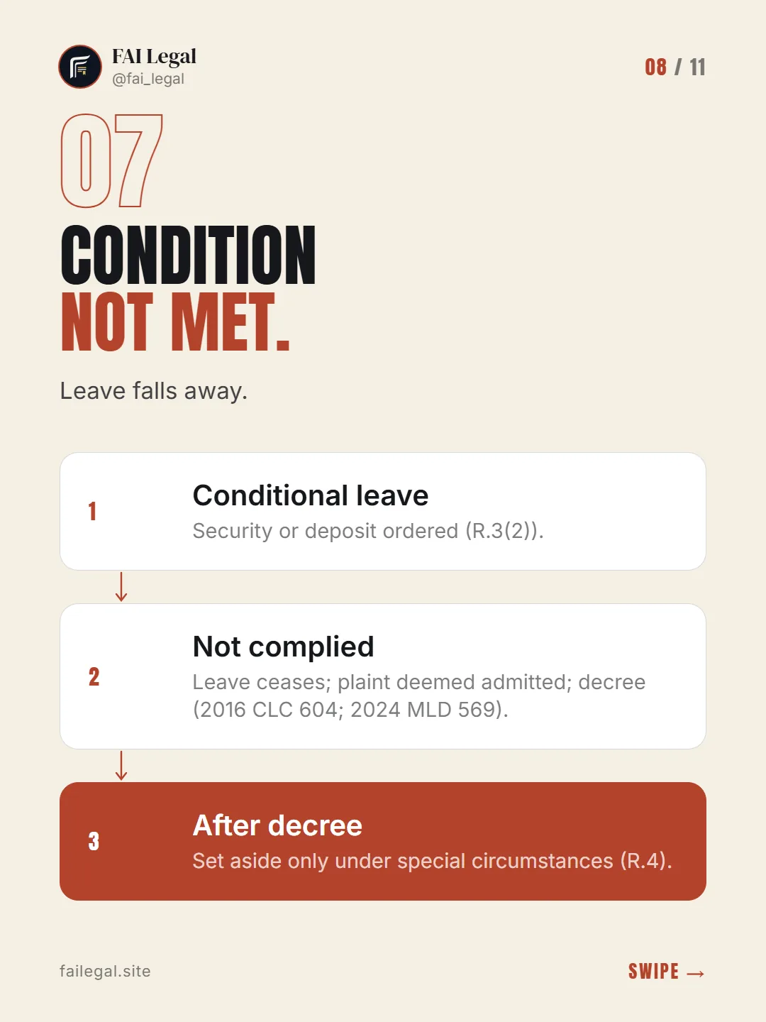 Condition not met. · Leave falls away. · Conditional leave · Not complied · After decree