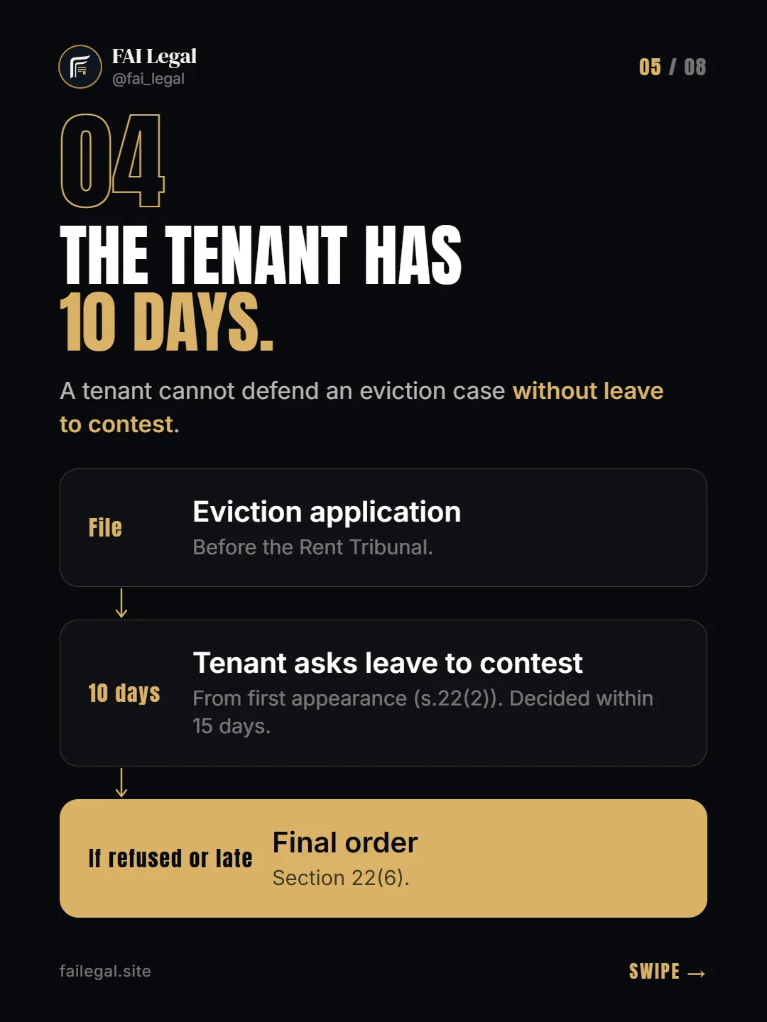The tenant has 10 days. · A tenant cannot defend an eviction case without leave to contest. · File: Eviction application · 10 days: Tenant asks leave to contest · If refused or late: Final order