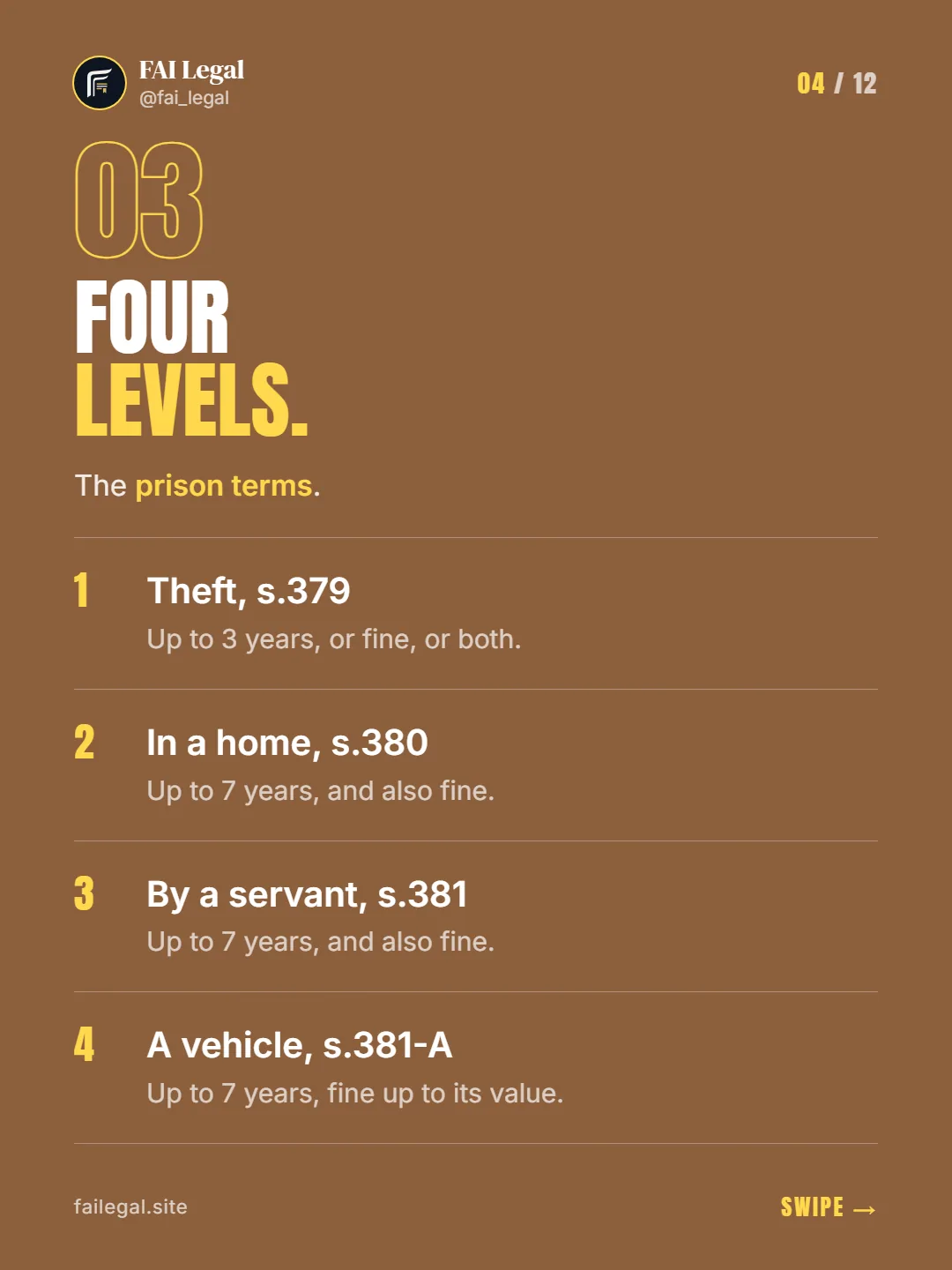 Four levels. · The prison terms. · Theft, s.379 · In a home, s.380 · By a servant, s.381 · A vehicle, s.381-A