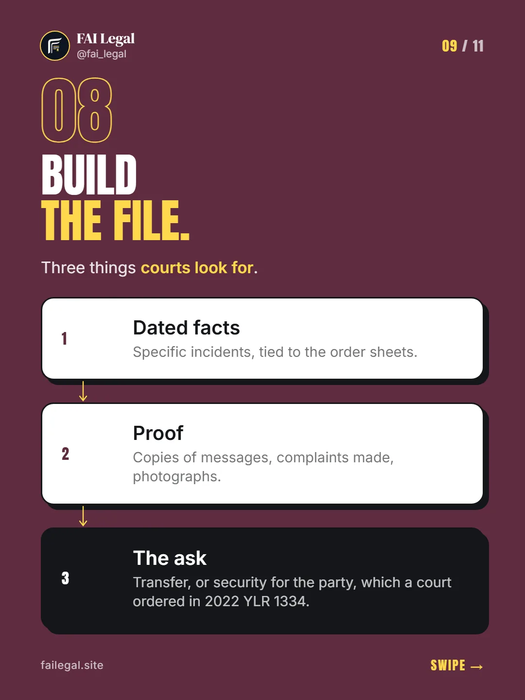 Build the file. · Three things courts look for. · Dated facts · Proof · The ask