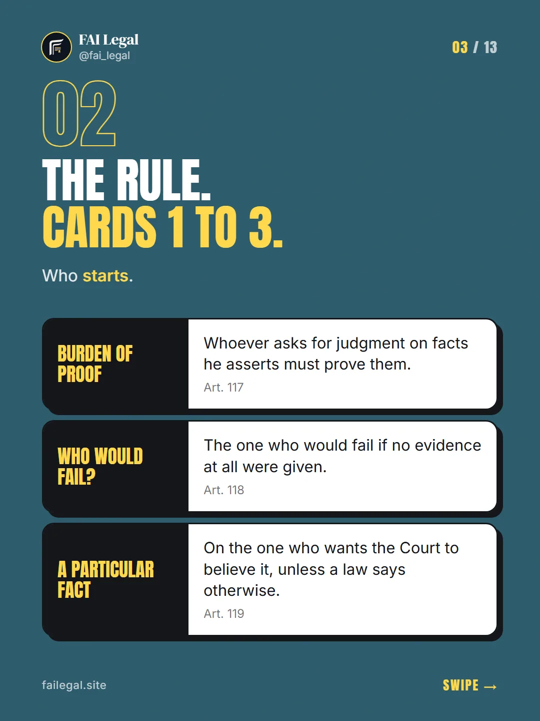 The rule. Cards 1 to 3. · Who starts. · Burden of proof · Who would fail? · A particular fact
