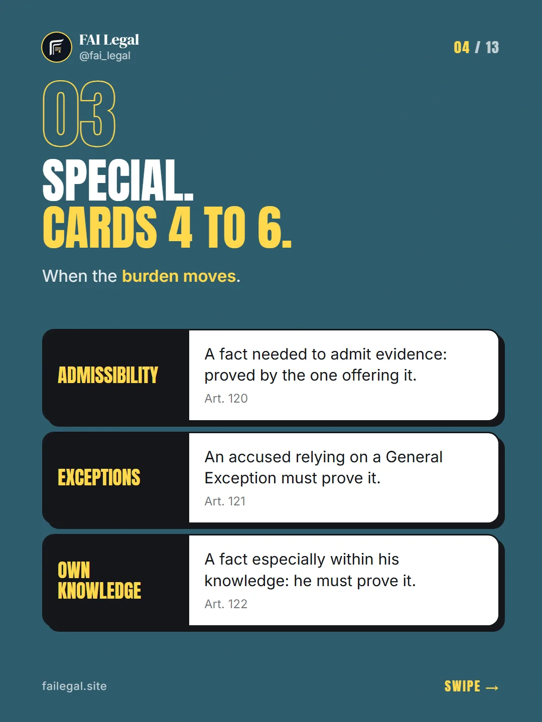 Special. Cards 4 to 6. · When the burden moves. · Admissibility · Exceptions · Own knowledge