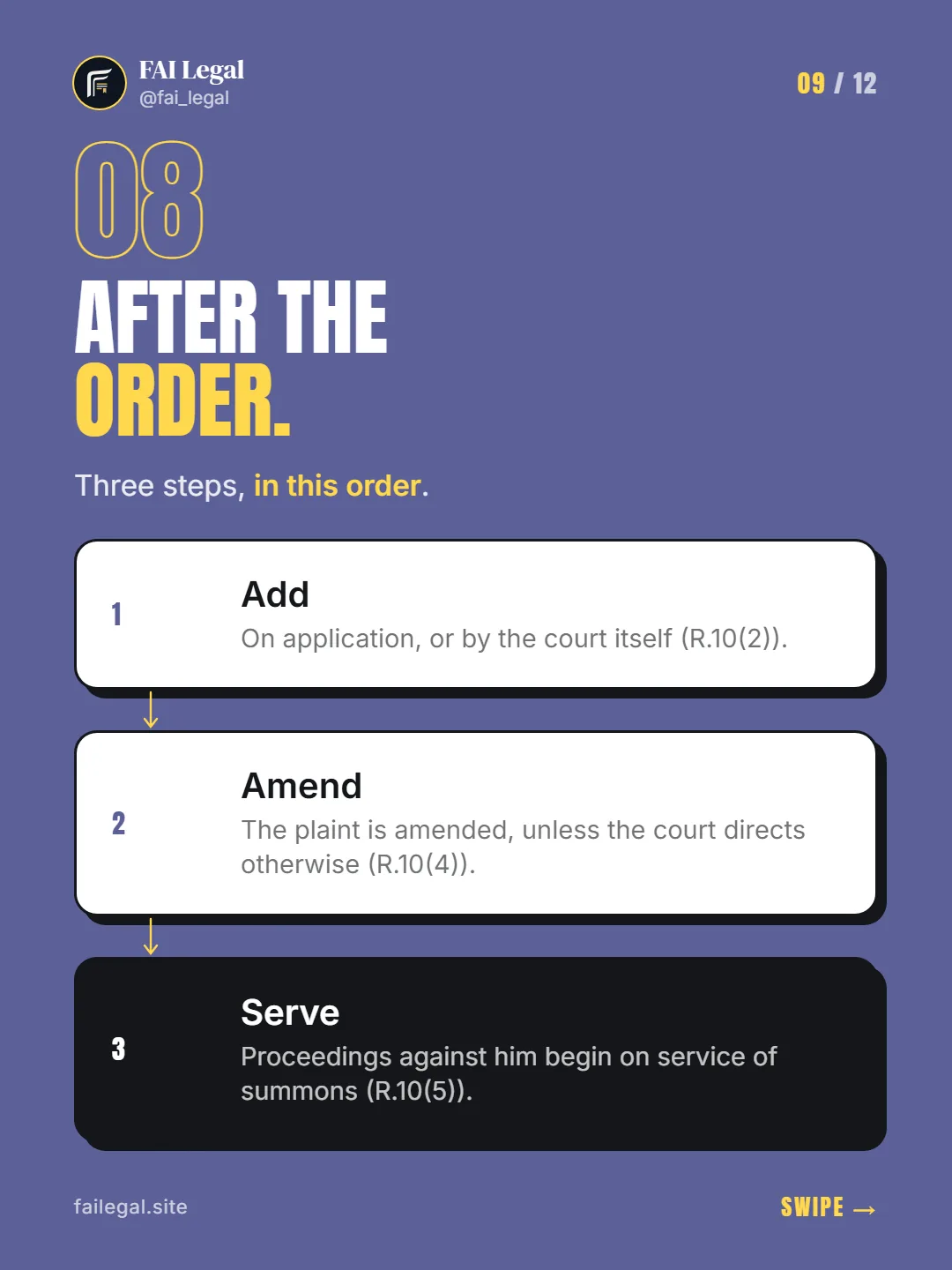 After the order. · Three steps, in this order. · Add · Amend · Serve