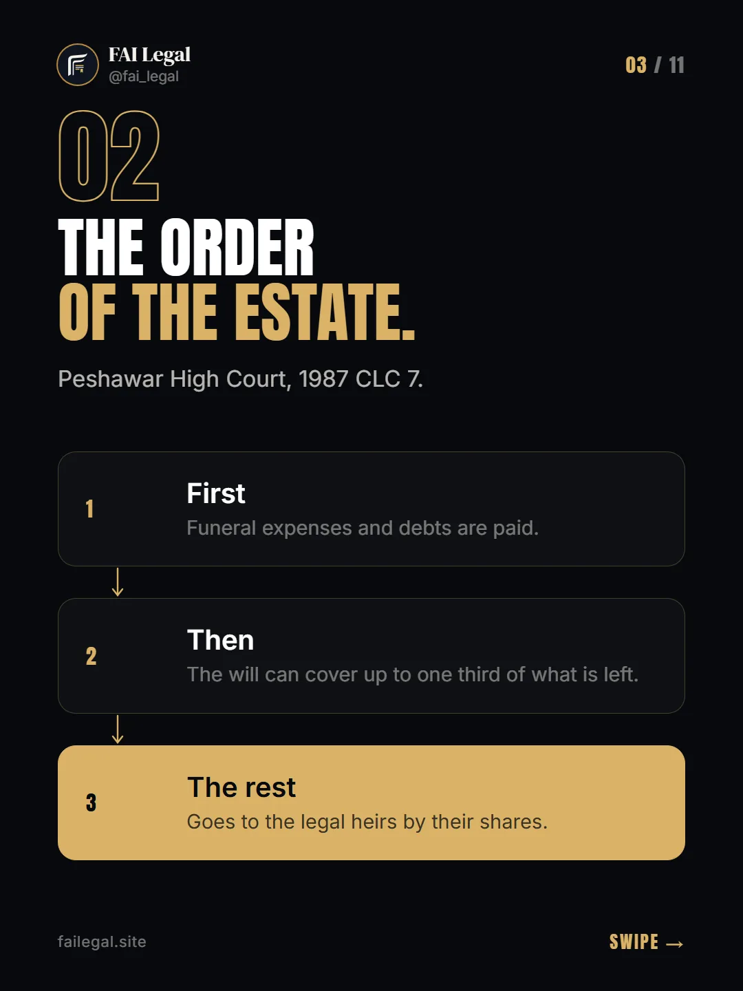 The order of the estate. · Peshawar High Court, 1987 CLC 7. · First · Then · The rest